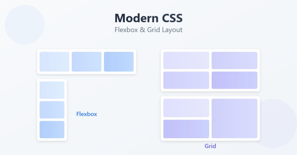 CSS Flexbox and Grid: Modern Layout Techniques Explained