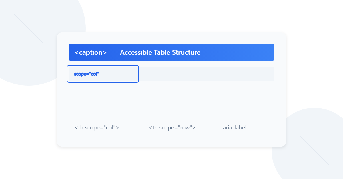 HTML table accessibility implementation with scope attributes and ARIA labels