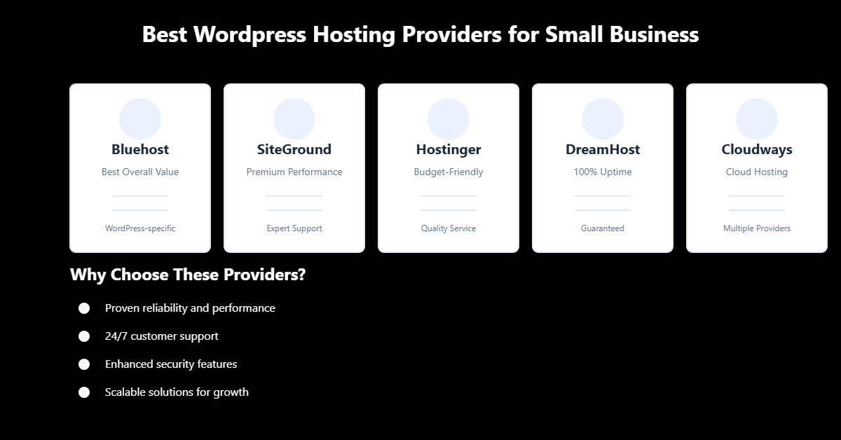 Best WordPress Hosting Providers