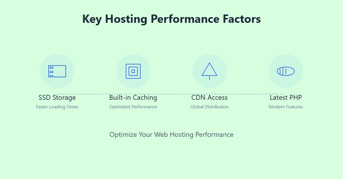 Comparison of top 5 web hosting providers for small business: Bluehost, SiteGround, Hostinger, DreamHost, and Cloudways