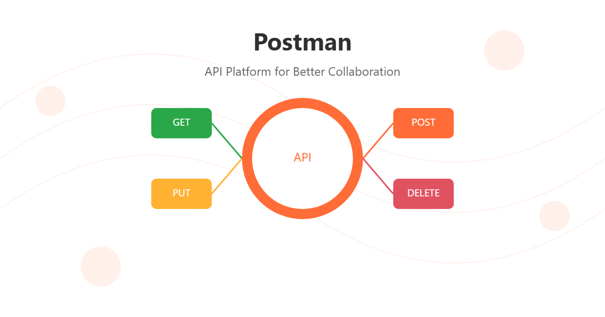 postman api testing